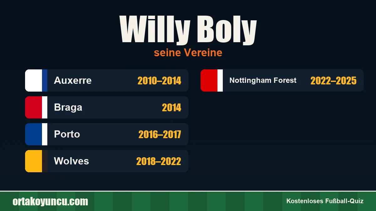 Willy Boly: Vereine und Jahre