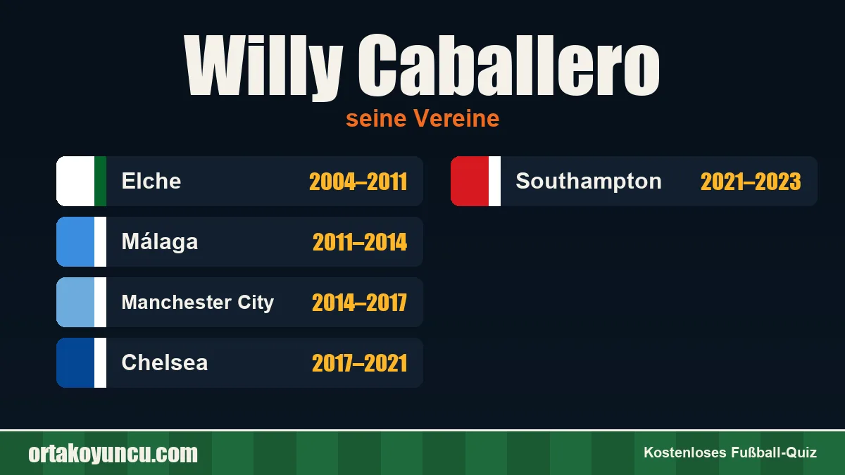 Willy Caballero: Vereine und Jahre