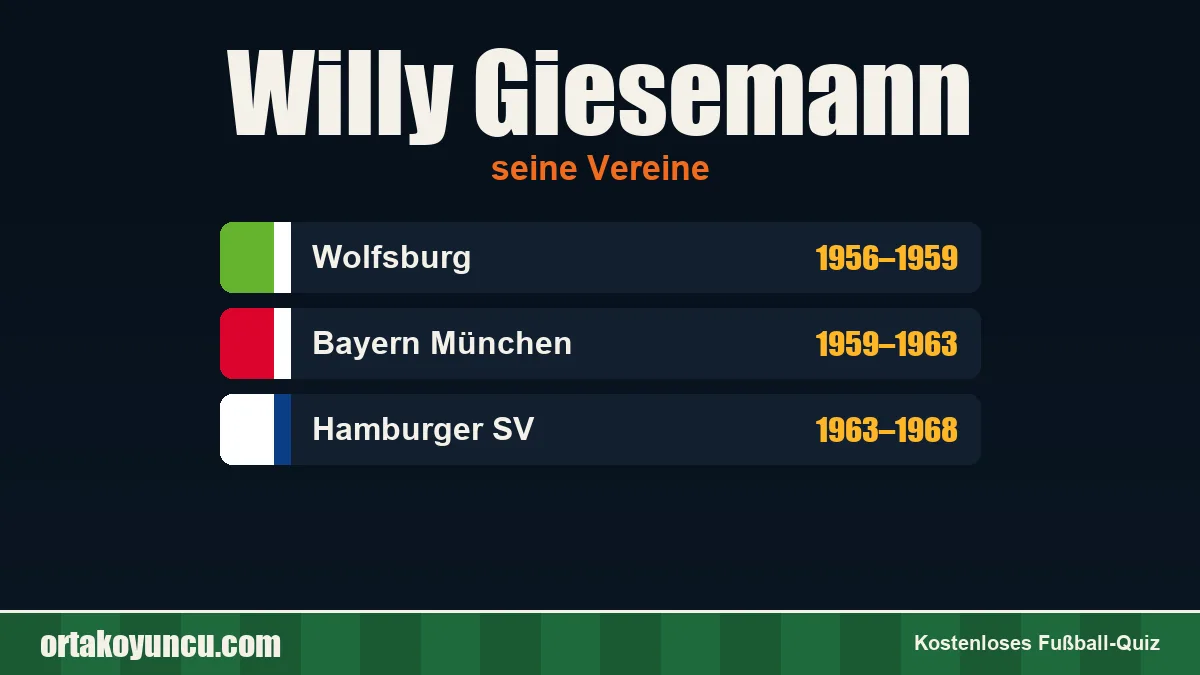 Willy Giesemann: Vereine und Jahre