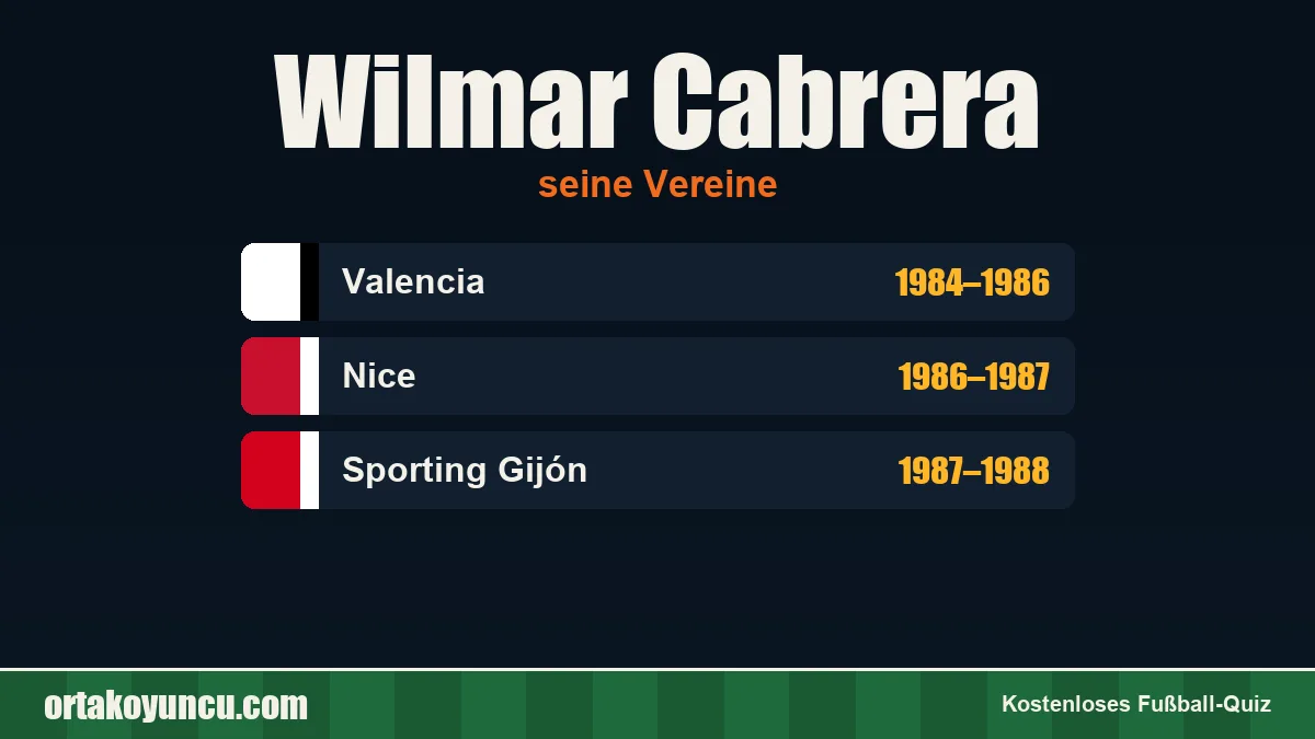 Wilmar Cabrera: Vereine und Jahre