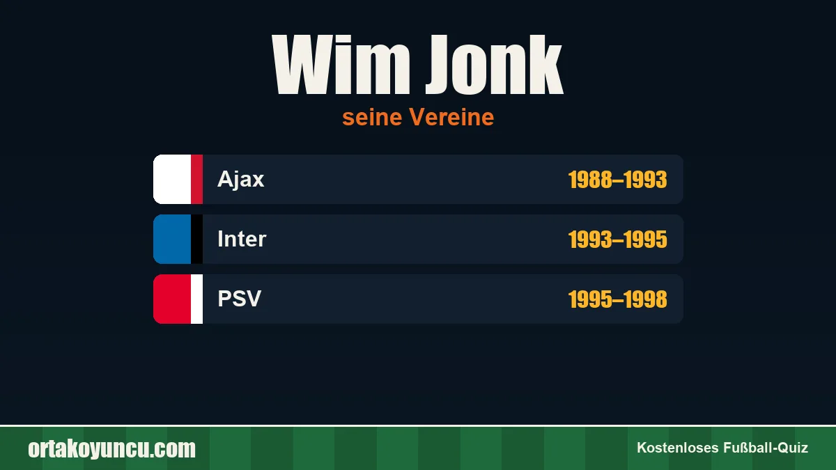 Wim Jonk: Vereine und Jahre