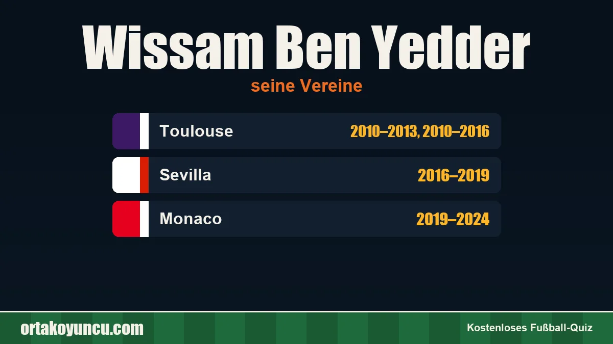 Wissam Ben Yedder: Vereine und Jahre