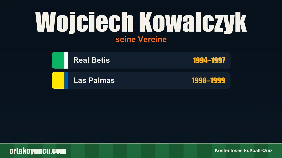 Wojciech Kowalczyk: Vereine und Jahre