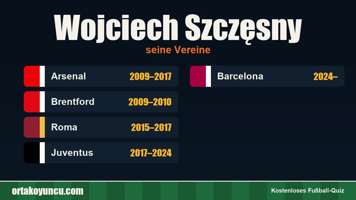 Wojciech Szczęsny: Vereine und Jahre