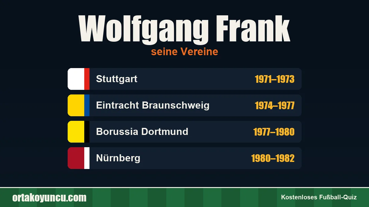 Wolfgang Frank: Vereine und Jahre