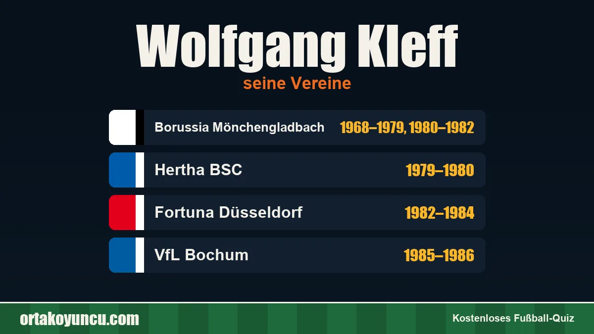 Wolfgang Kleff: Vereine und Jahre