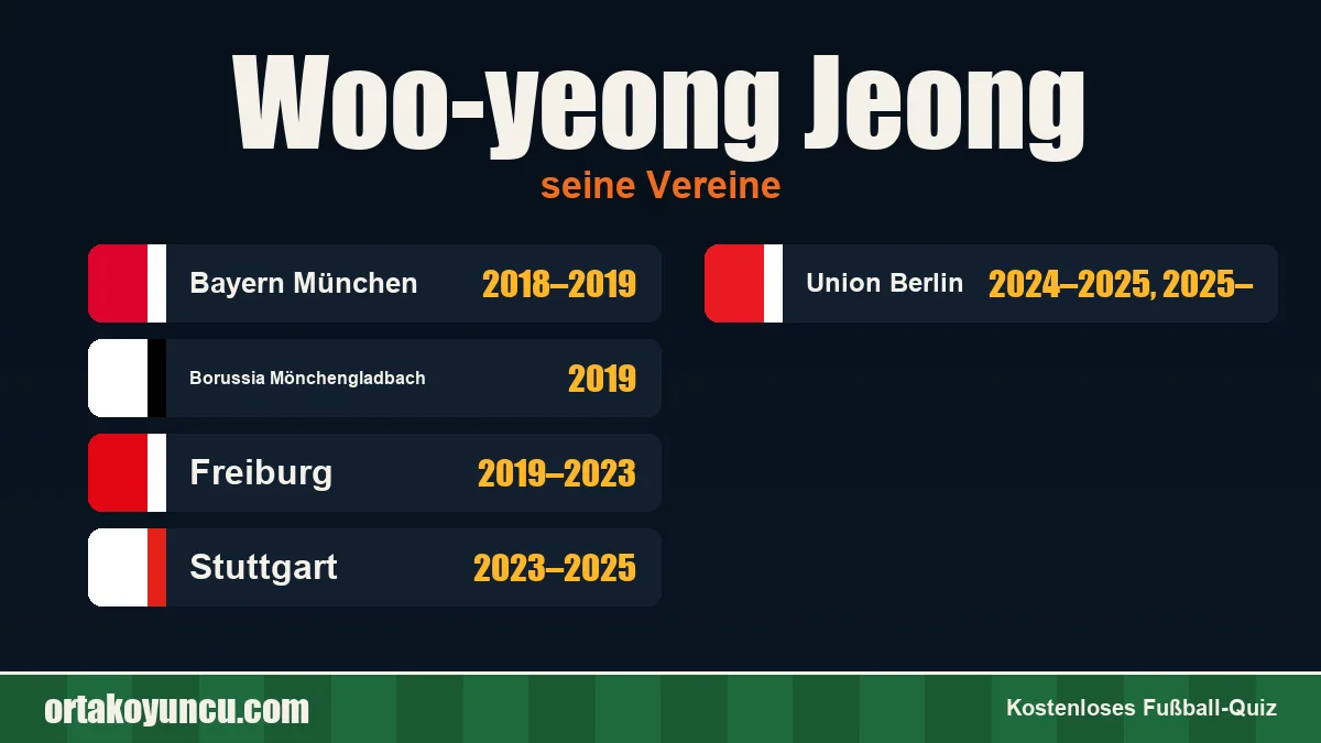 Woo-yeong Jeong: Vereine und Jahre