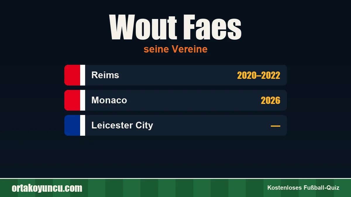 Wout Faes: Vereine und Jahre