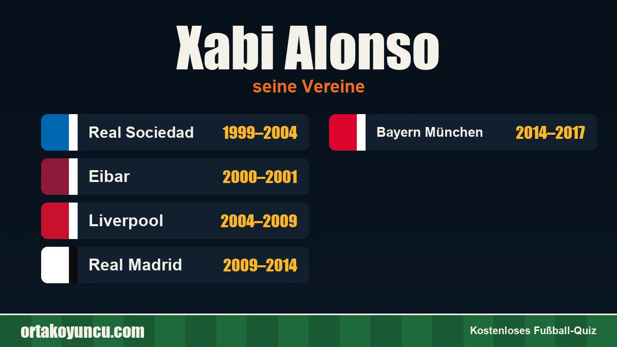 Xabi Alonso: Vereine und Jahre