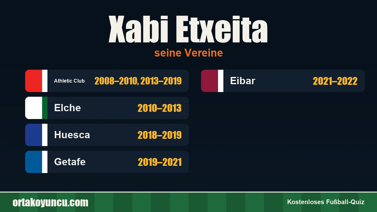 Xabi Etxeita: Vereine und Jahre