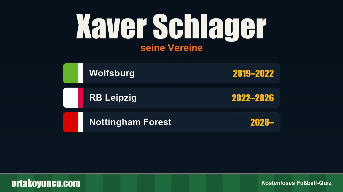 Xaver Schlager: Vereine und Jahre