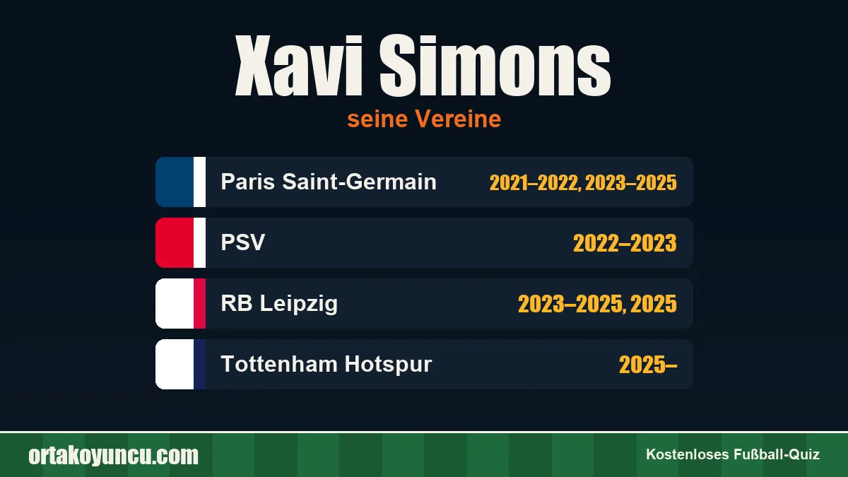 Xavi Simons: Vereine und Jahre
