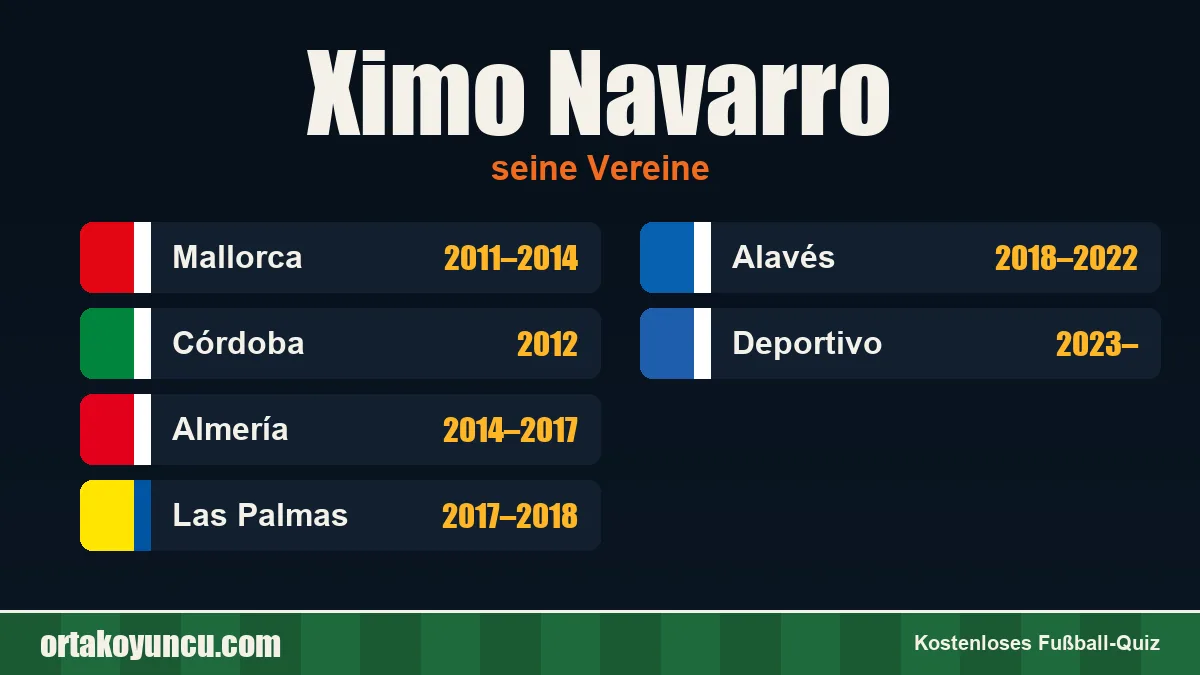 Ximo Navarro: Vereine und Jahre