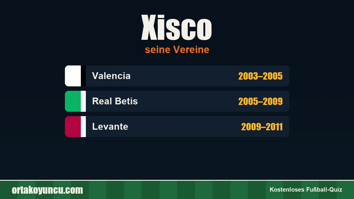 Xisco: Vereine und Jahre