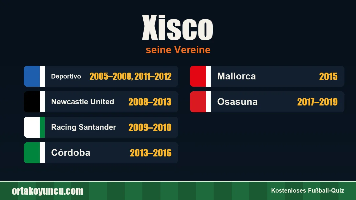 Xisco: Vereine und Jahre