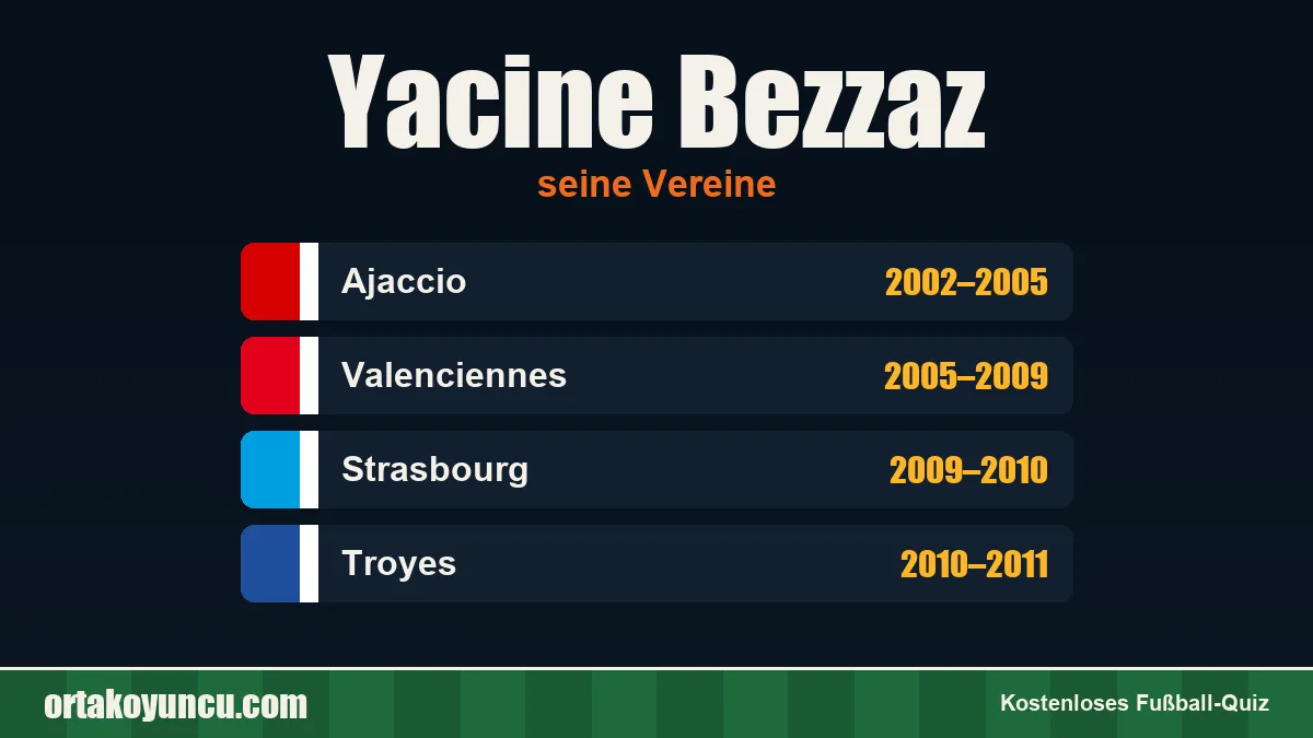 Yacine Bezzaz: Vereine und Jahre