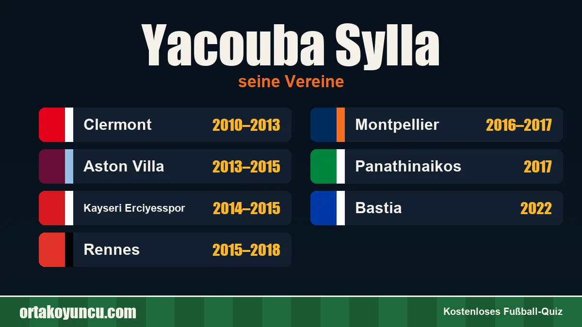 Yacouba Sylla: Vereine und Jahre