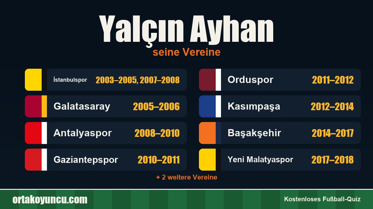 Yalçın Ayhan: Vereine und Jahre