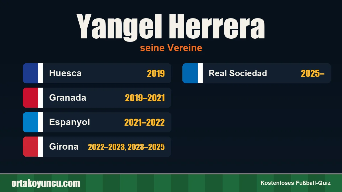 Yangel Herrera: Vereine und Jahre