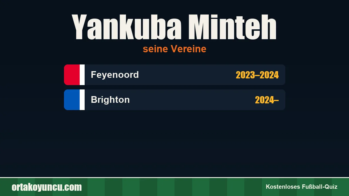 Yankuba Minteh: Vereine und Jahre