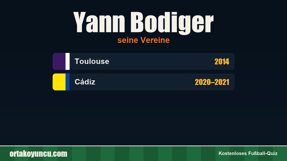 Yann Bodiger: Vereine und Jahre