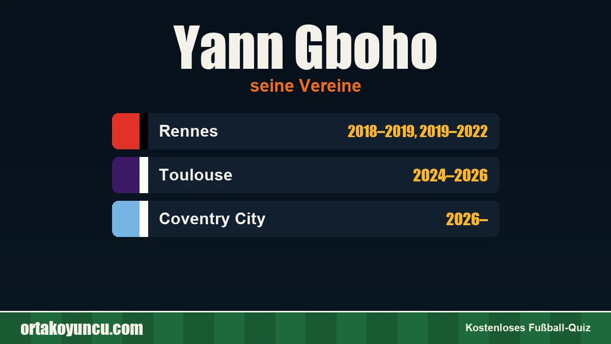 Yann Gboho: Vereine und Jahre