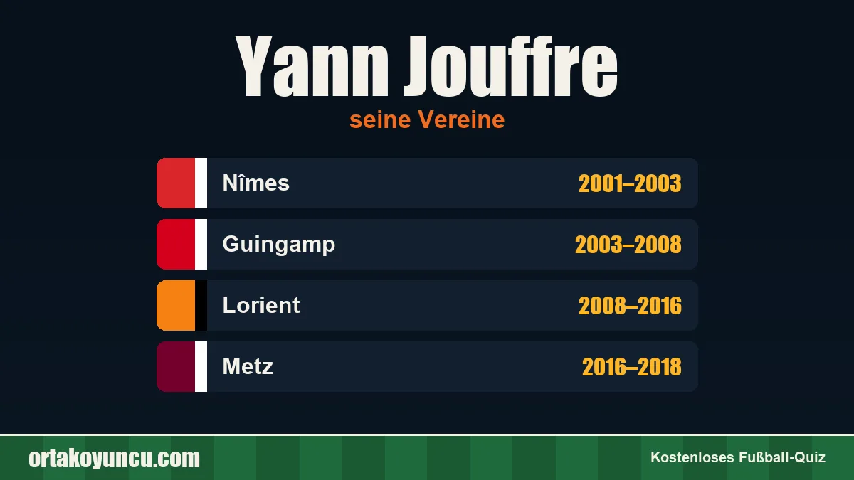 Yann Jouffre: Vereine und Jahre