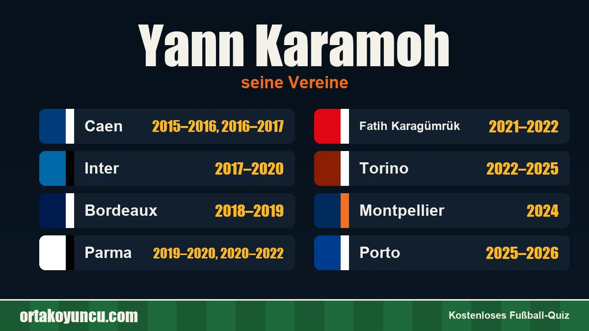Yann Karamoh: Vereine und Jahre