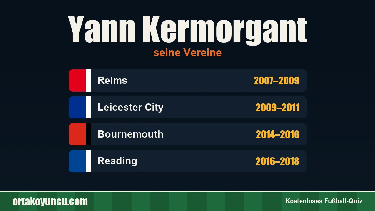 Yann Kermorgant: Vereine und Jahre