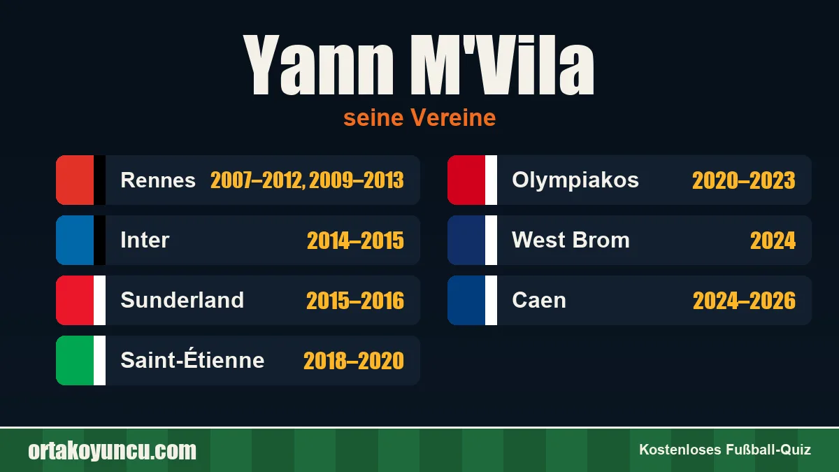 Yann M'Vila: Vereine und Jahre