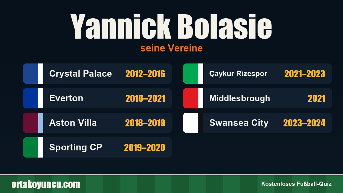 Yannick Bolasie: Vereine und Jahre