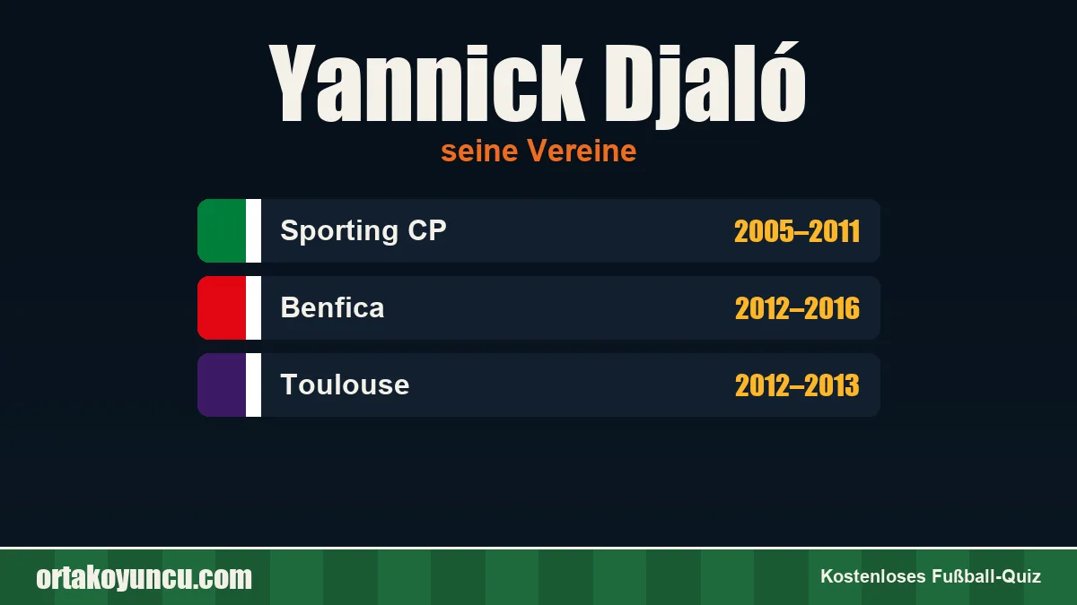 Yannick Djaló: Vereine und Jahre