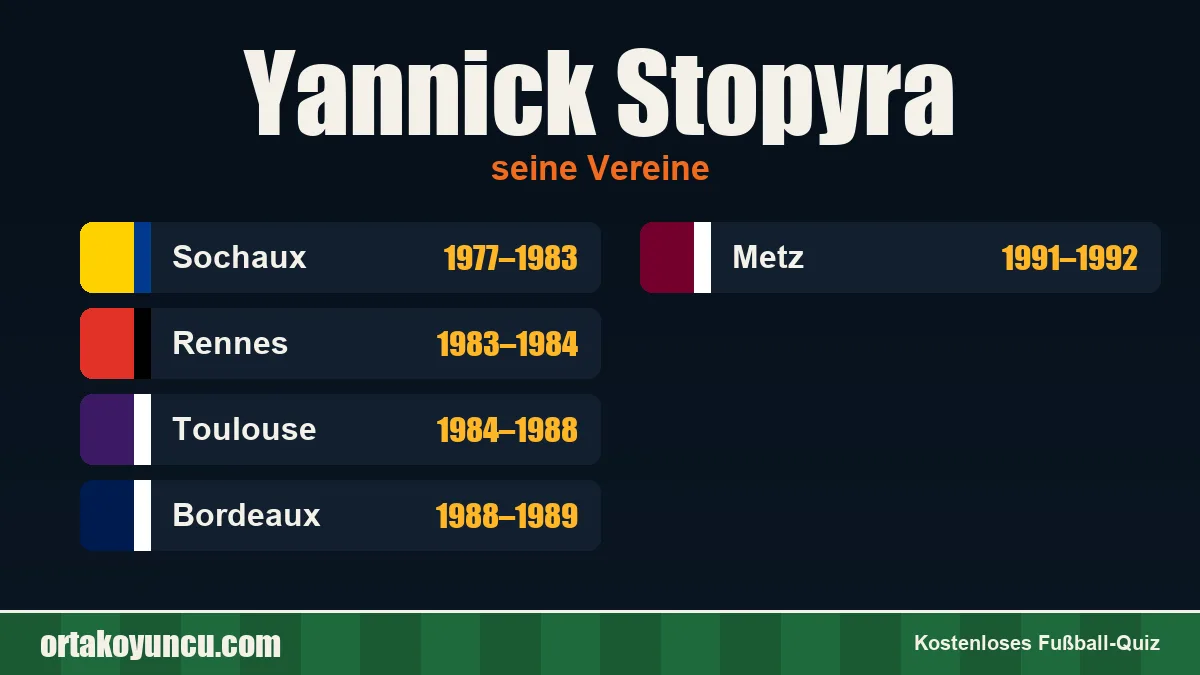 Yannick Stopyra: Vereine und Jahre