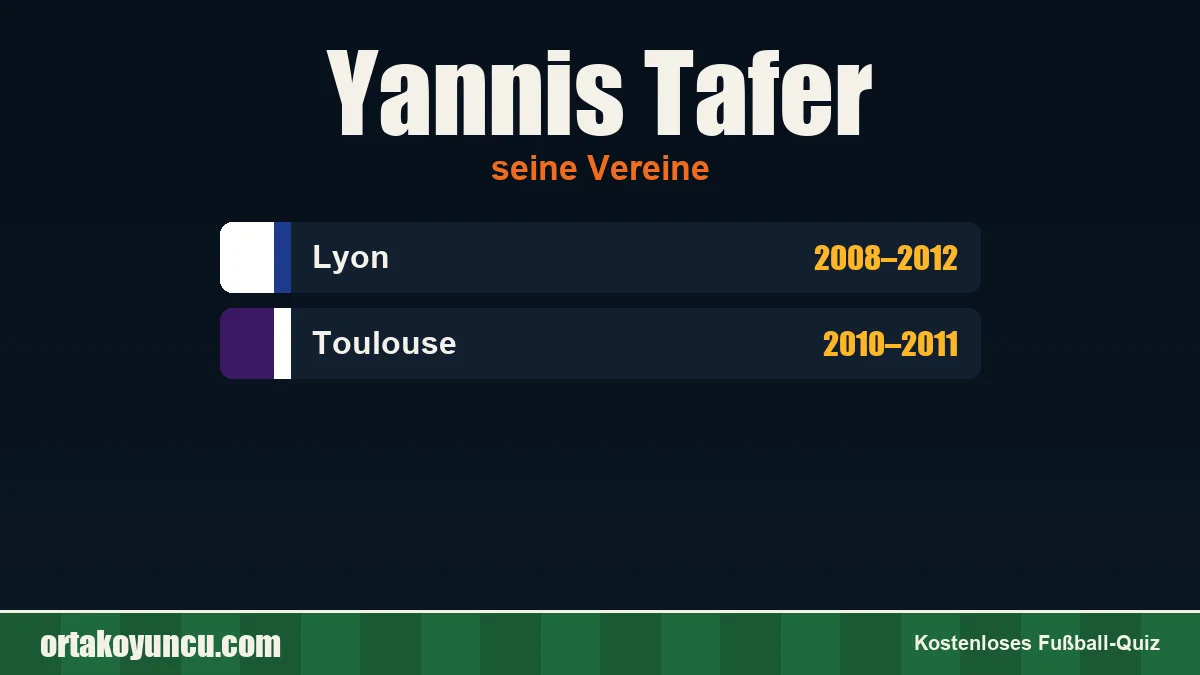 Yannis Tafer: Vereine und Jahre