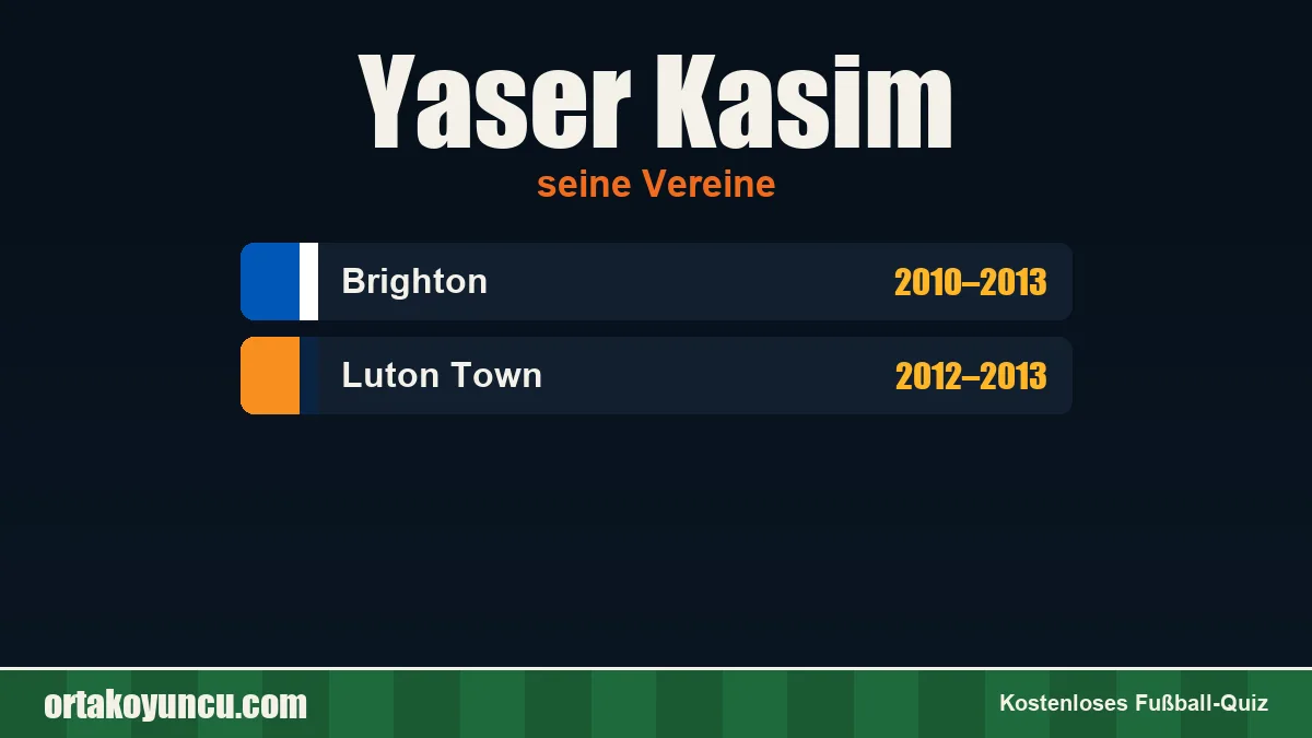 Yaser Kasim: Vereine und Jahre