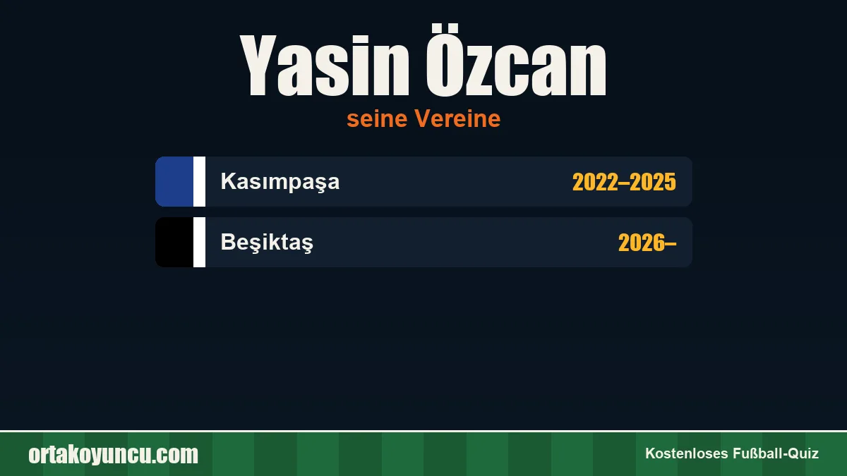 Yasin Özcan: Vereine und Jahre