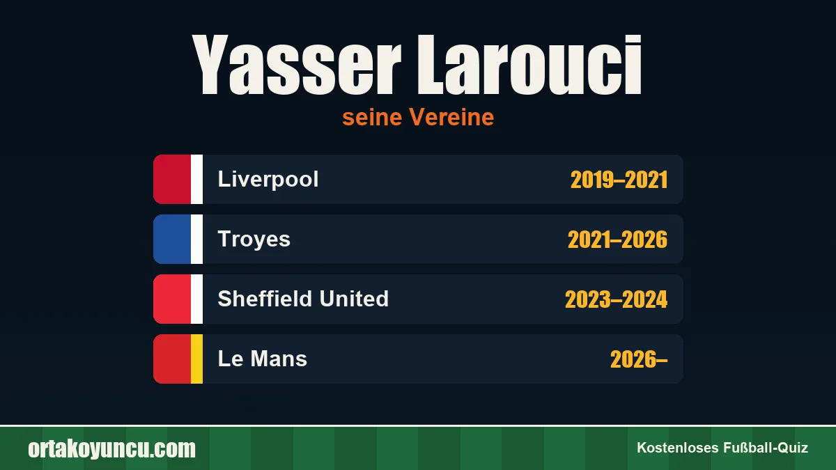 Yasser Larouci: Vereine und Jahre