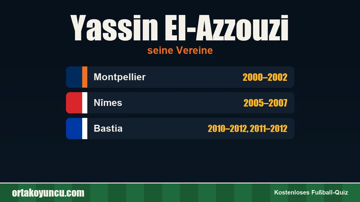 Yassin El-Azzouzi: Vereine und Jahre