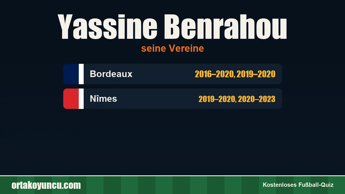 Yassine Benrahou: Vereine und Jahre