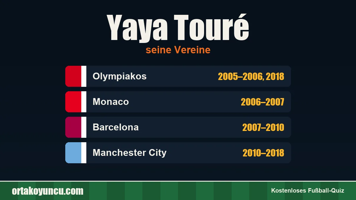 Yaya Touré: Vereine und Jahre