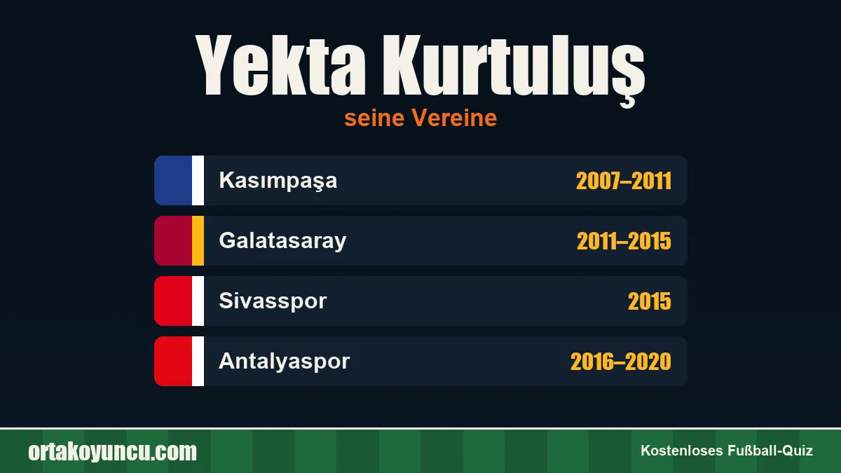 Yekta Kurtuluş: Vereine und Jahre