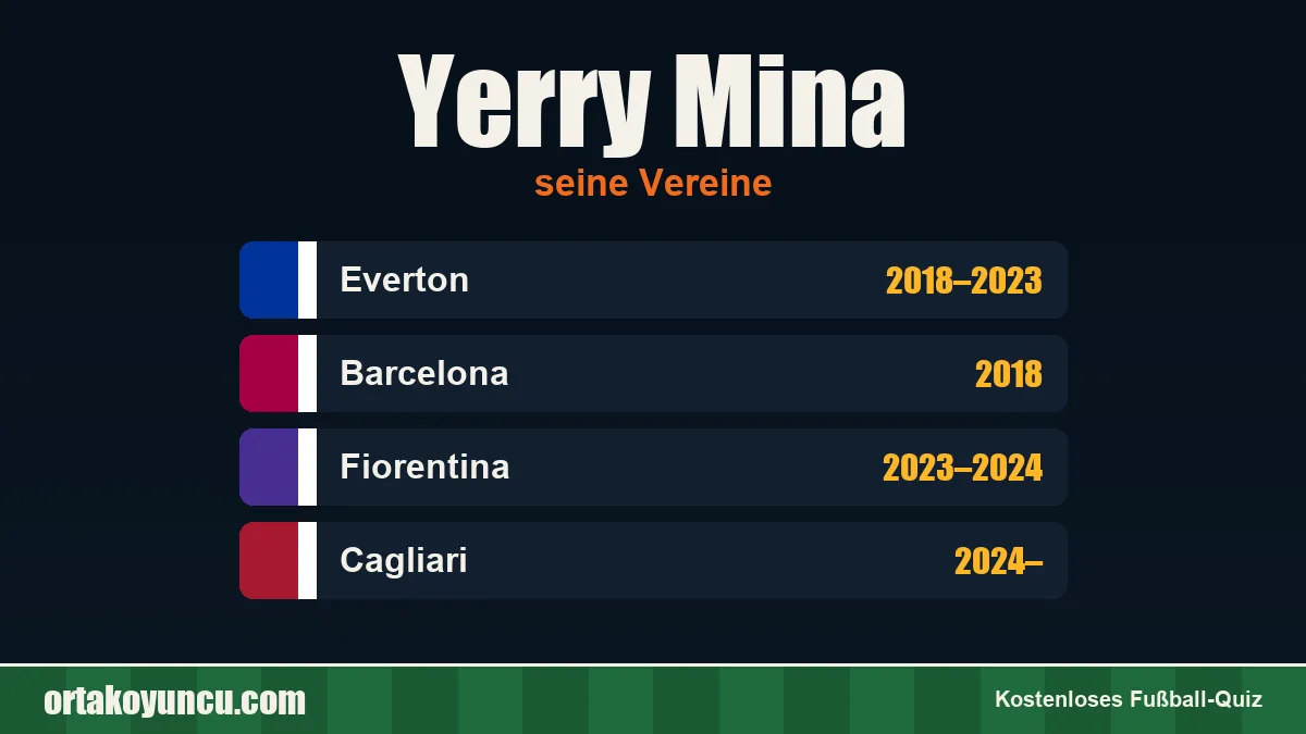 Yerry Mina: Vereine und Jahre