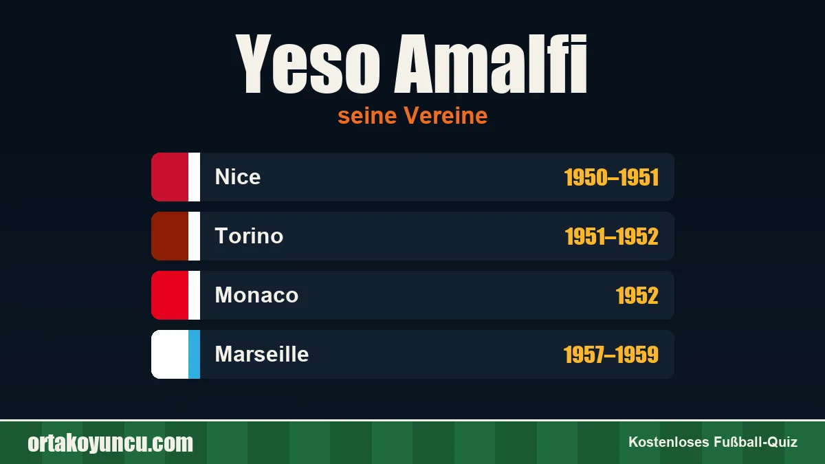 Yeso Amalfi: Vereine und Jahre