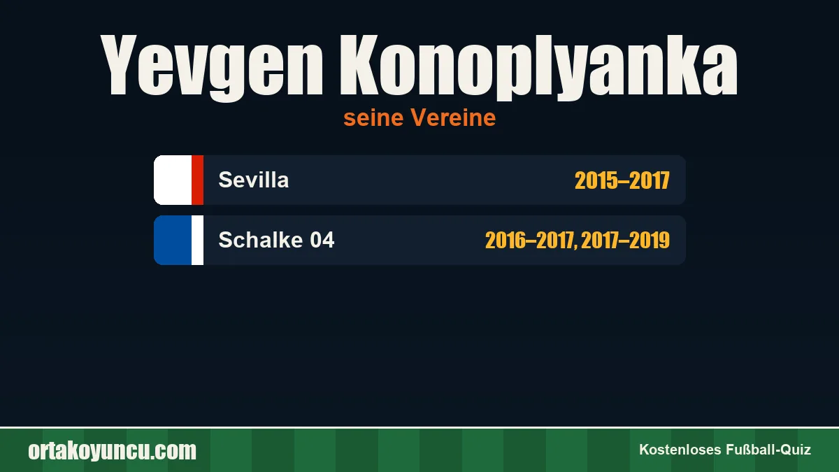 Yevgen Konoplyanka: Vereine und Jahre