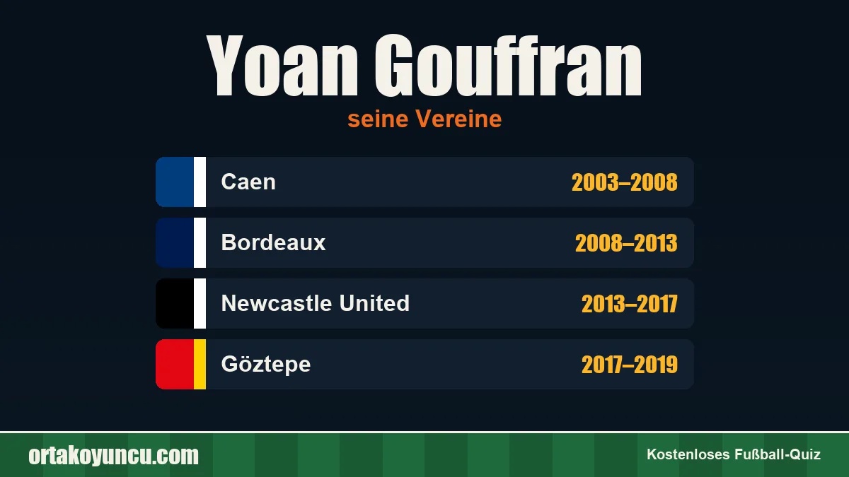 Yoan Gouffran: Vereine und Jahre