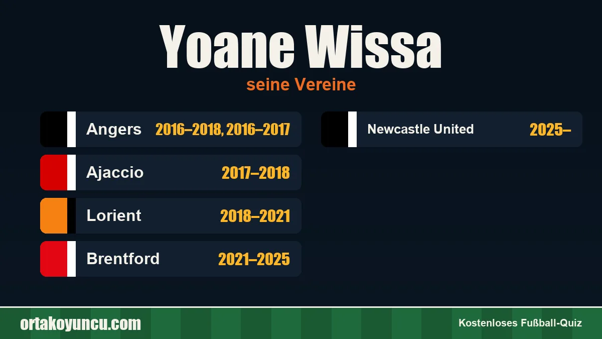 Yoane Wissa: Vereine und Jahre