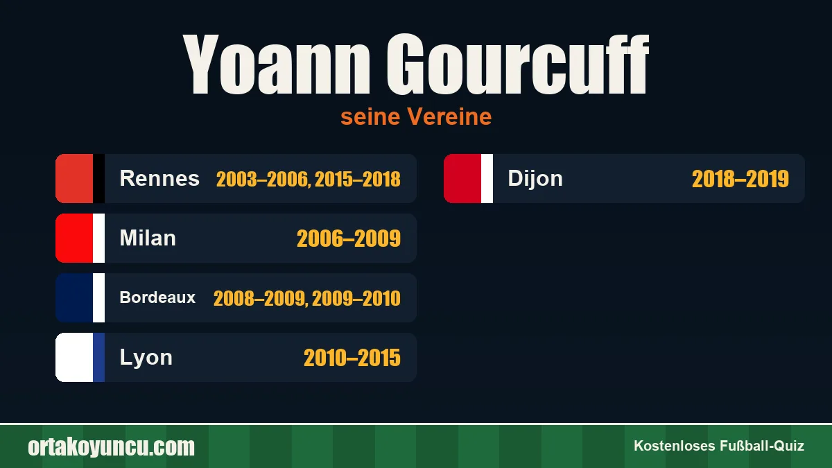 Yoann Gourcuff: Vereine und Jahre