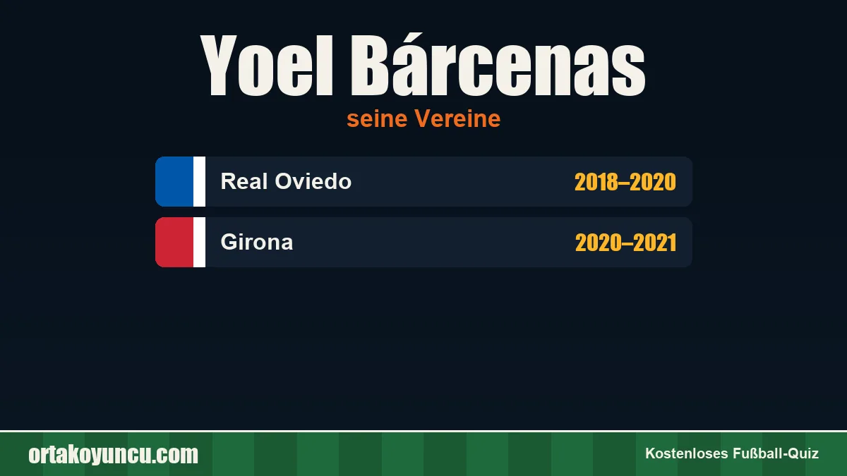 Yoel Bárcenas: Vereine und Jahre