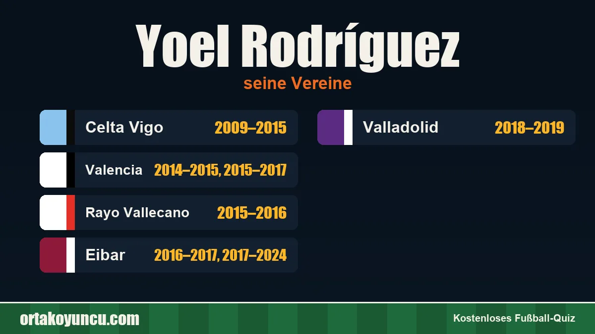 Yoel Rodríguez: Vereine und Jahre
