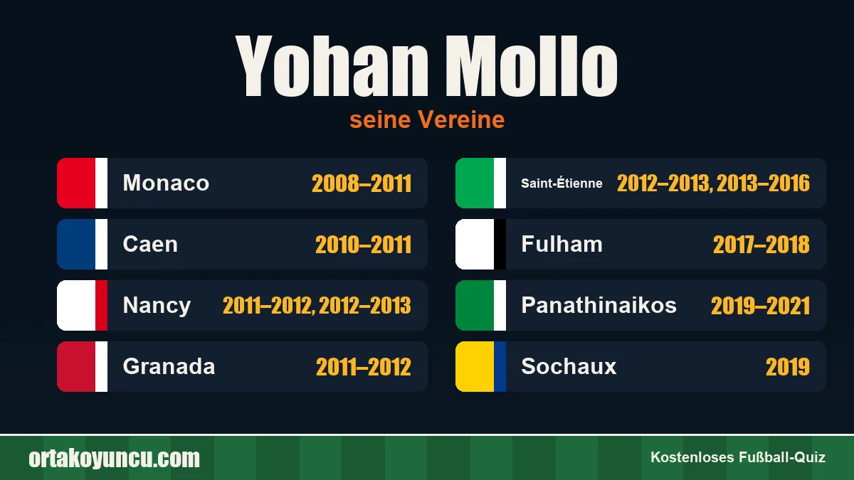Yohan Mollo: Vereine und Jahre
